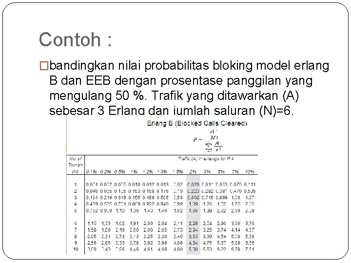 Contoh : �bandingkan nilai probabilitas bloking model erlang B dan EEB dengan prosentase panggilan