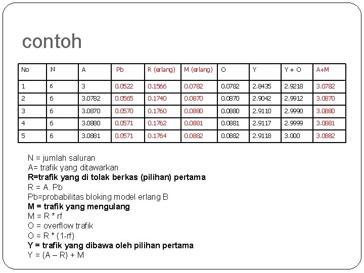 contoh 85 No N A 1 6 3 2 6 3 Pb R (erlang)