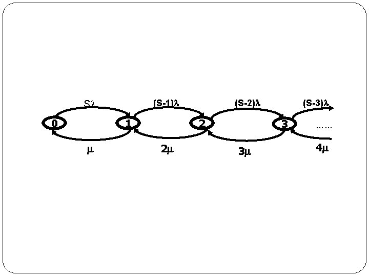 (S-1) S 0 1 (S-2) 2 2 (S-3) 3 3 …… 4 