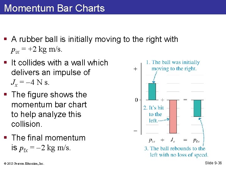 Momentum Bar Charts § A rubber ball is initially moving to the right with