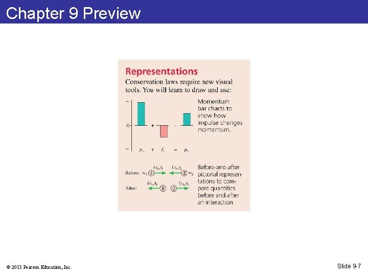 Chapter 9 Preview © 2013 Pearson Education, Inc. Slide 9 -7 