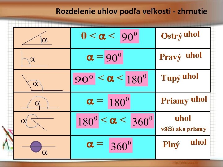 Rozdelenie uhlov podľa veľkosti - zhrnutie 0< < = < < = Ostrý uhol