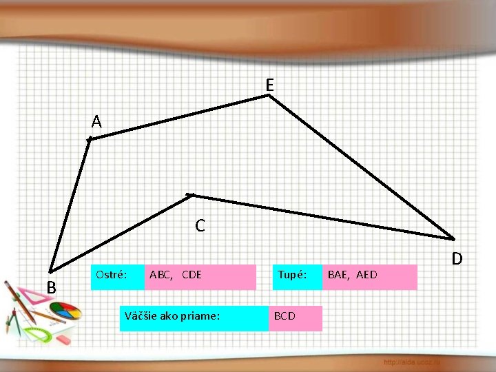 E A C B Ostré: ABC, CDE Väčšie ako priame: Tupé: BCD BAE, AED