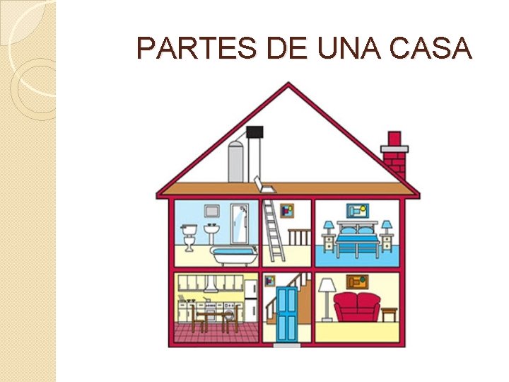 PARTES DE UNA CASA 