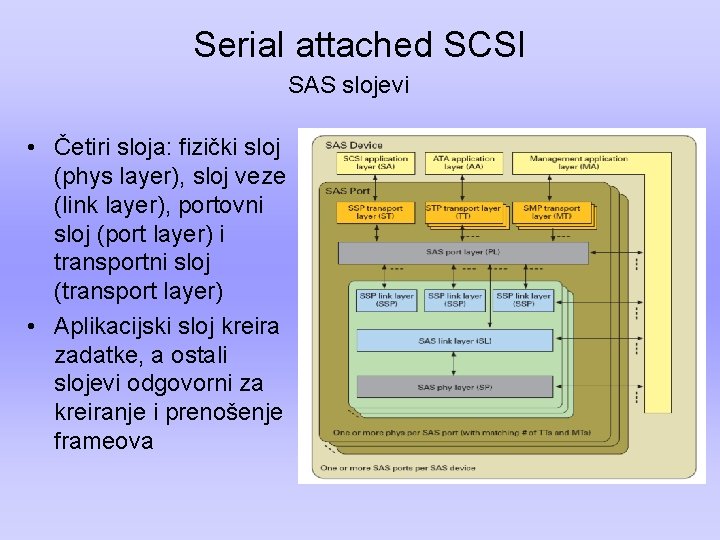 Serial attached SCSI SAS slojevi • Četiri sloja: fizički sloj (phys layer), sloj veze