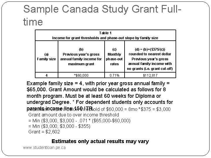 Sample Canada Study Grant Fulltime Table 1 Income for grant thresholds and phase-out slope