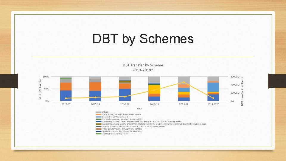 DBT by Schemes 