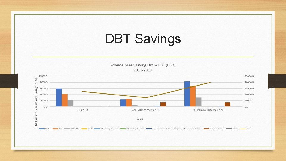 DBT Savings 