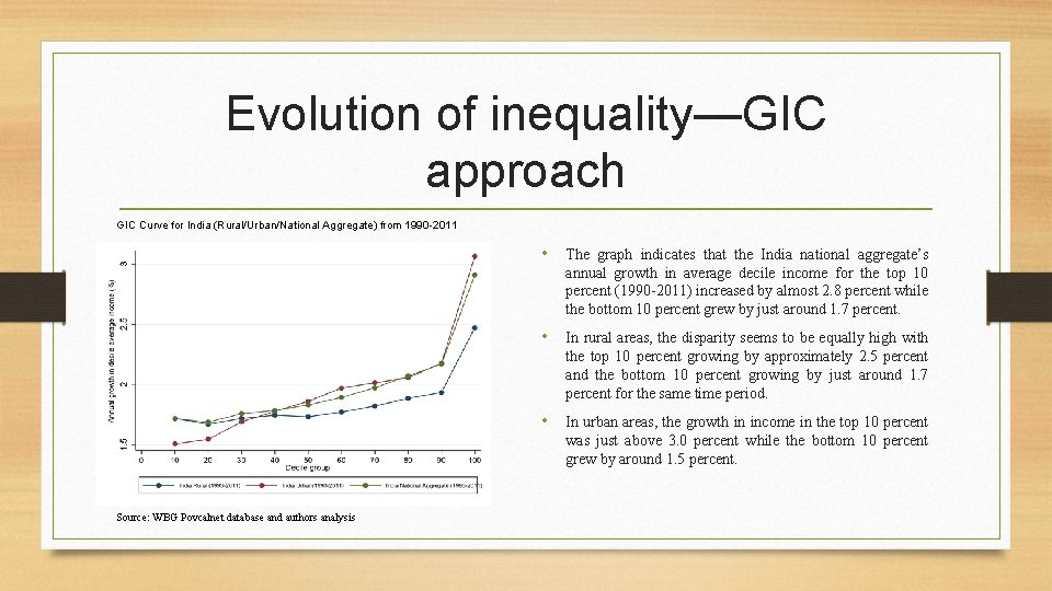 Evolution of inequality—GIC approach GIC Curve for India (Rural/Urban/National Aggregate) from 1990 -2011 Source: