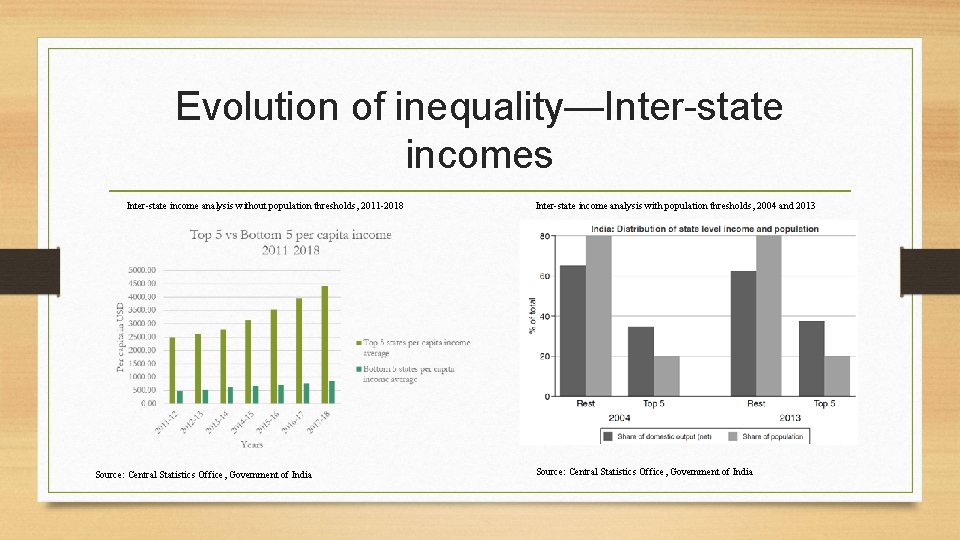 Evolution of inequality—Inter-state incomes Inter-state income analysis without population thresholds, 2011 -2018 Source: Central