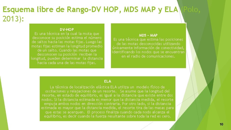 Esquema libre de Rango-DV HOP, MDS MAP y ELA (Polo, 2013): DV-HOP Es una