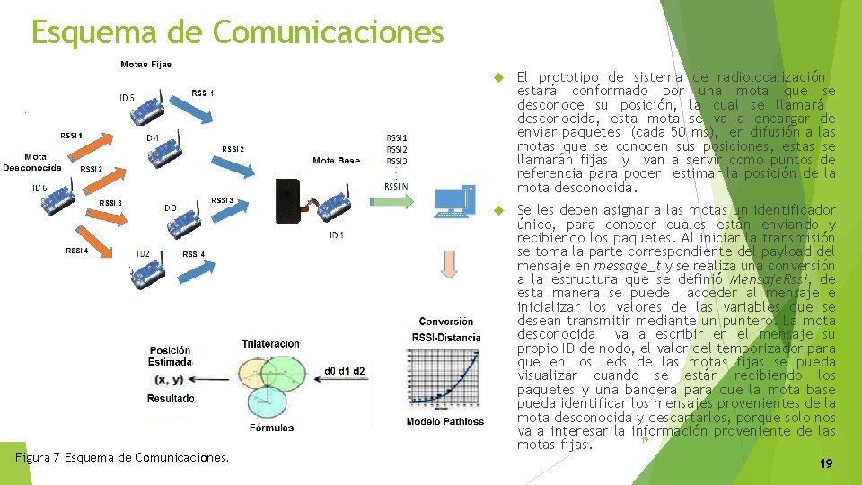 Esquema de Comunicaciones Figura 7 Esquema de Comunicaciones. El prototipo de sistema de radiolocalización