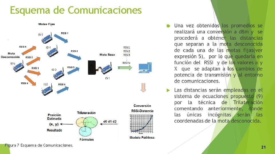 Esquema de Comunicaciones Figura 7 Esquema de Comunicaciones. 21 