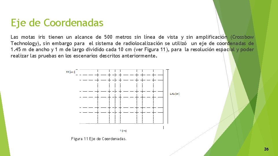 Eje de Coordenadas Las motas iris tienen un alcance de 500 metros sin línea