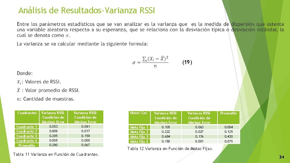 Análisis de Resultados-Varianza RSSI (19) Cuadrantes Varianza RSSICondición de Máximo Error Varianza RSSICondición de