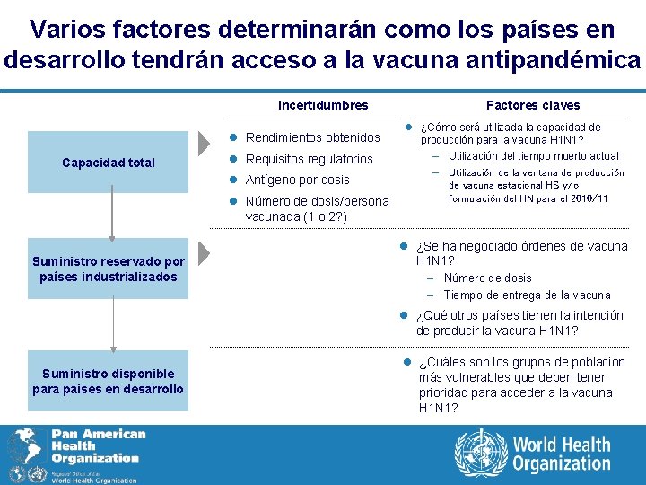 Varios factores determinarán como los países en desarrollo tendrán acceso a la vacuna antipandémica