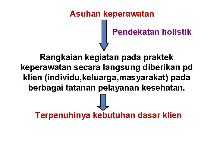 Asuhan keperawatan Pendekatan holistik Rangkaian kegiatan pada praktek keperawatan secara langsung diberikan pd klien