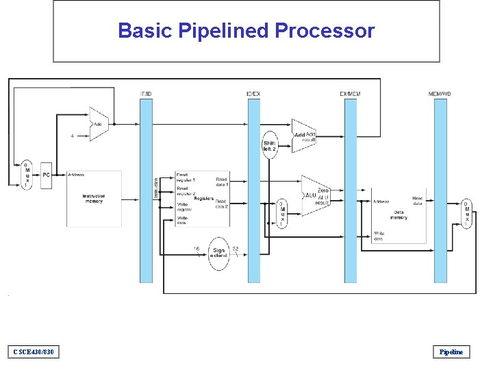 Basic Pipelined Processor CSCE 430/830 Pipeline 