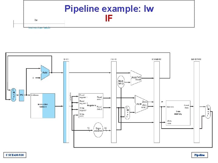 Pipeline example: lw IF CSCE 430/830 Pipeline 