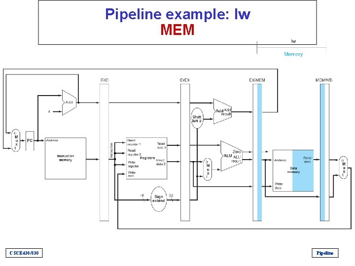 Pipeline example: lw MEM CSCE 430/830 Pipeline 