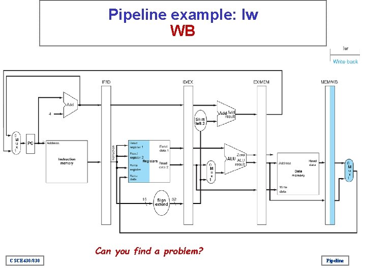 Pipeline example: lw WB Can you find a problem? CSCE 430/830 Pipeline 