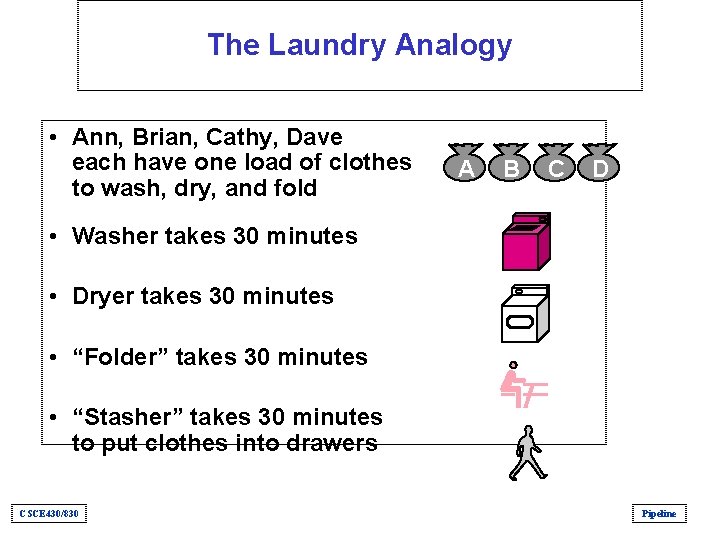 The Laundry Analogy • Ann, Brian, Cathy, Dave each have one load of clothes