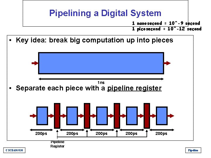 Pipelining a Digital System 1 nanosecond = 10^-9 second 1 picosecond = 10^-12 second