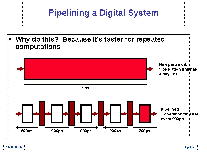 Pipelining a Digital System • Why do this? Because it's faster for repeated computations