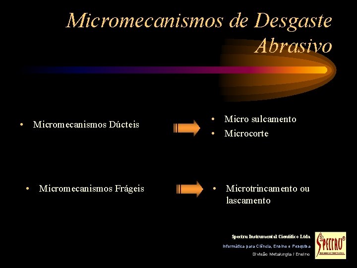 Micromecanismos de Desgaste Abrasivo • Micromecanismos Dúcteis • Micromecanismos Frágeis • Micro sulcamento •
