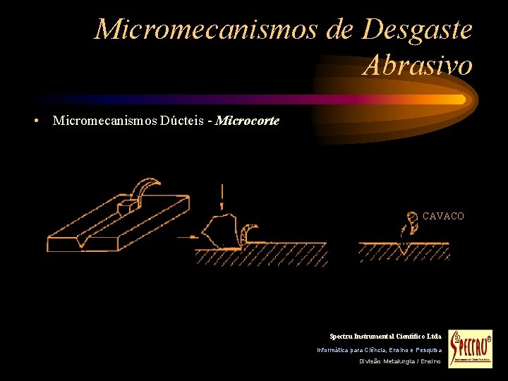 Micromecanismos de Desgaste Abrasivo • Micromecanismos Dúcteis - Microcorte CAVACO Spectru Instrumental Científico Ltda