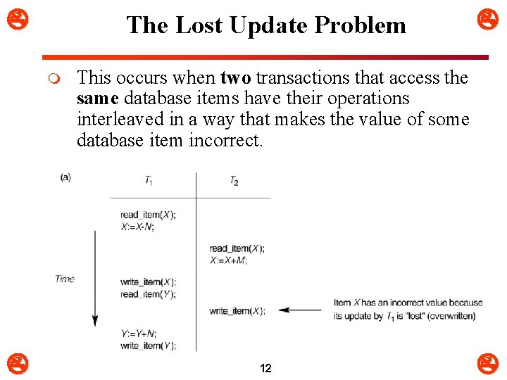  The Lost Update Problem m This occurs when two transactions that access the