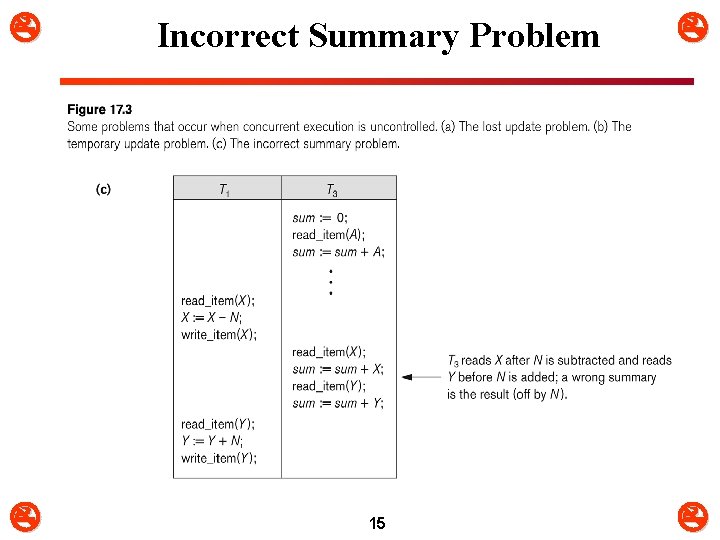  Incorrect Summary Problem 15 