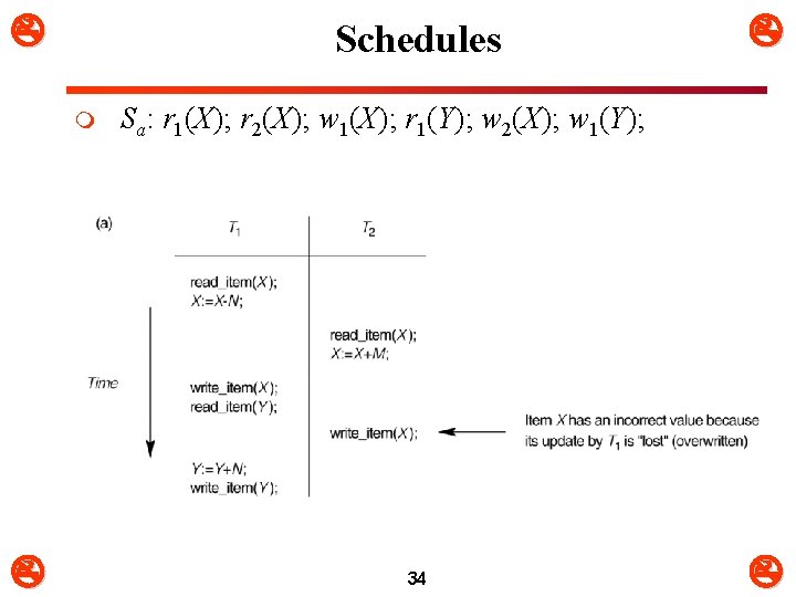  Schedules m Sa: r 1(X); r 2(X); w 1(X); r 1(Y); w 2(X);