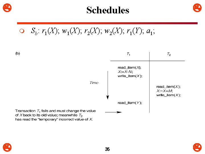  Schedules m Sb: r 1(X); w 1(X); r 2(X); w 2(X); r 1(Y);