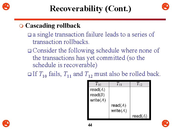  Recoverability (Cont. ) m Cascading rollback q a single transaction failure leads to