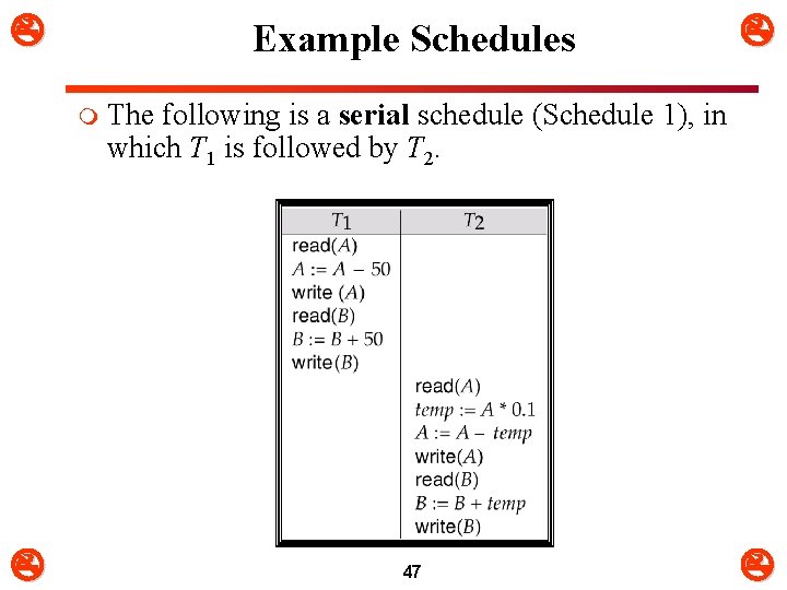  Example Schedules m The following is a serial schedule (Schedule 1), in which