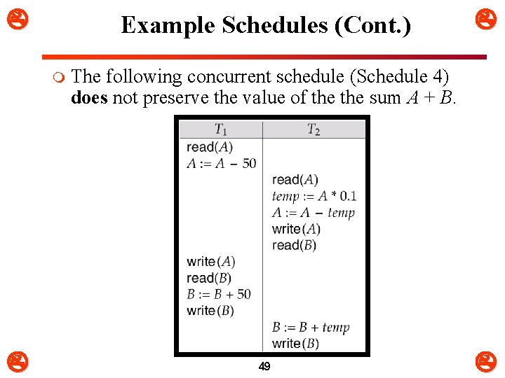  Example Schedules (Cont. ) m The following concurrent schedule (Schedule 4) does not