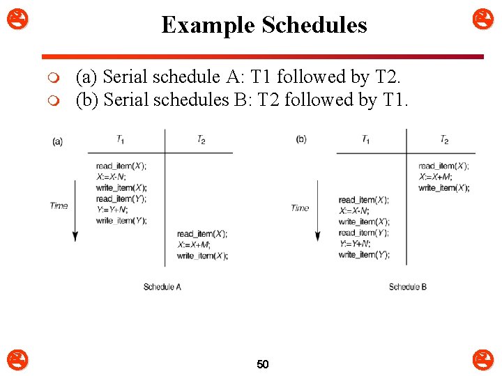  Example Schedules m m (a) Serial schedule A: T 1 followed by T