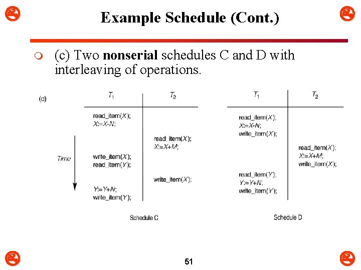  Example Schedule (Cont. ) m (c) Two nonserial schedules C and D with