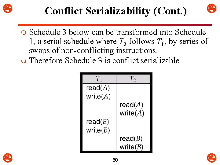  Conflict Serializability (Cont. ) Schedule 3 below can be transformed into Schedule 1,