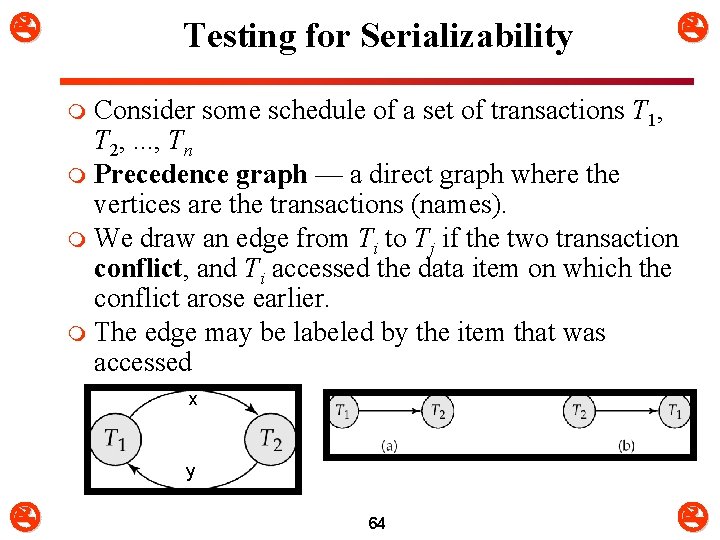  Testing for Serializability Consider some schedule of a set of transactions T 1,