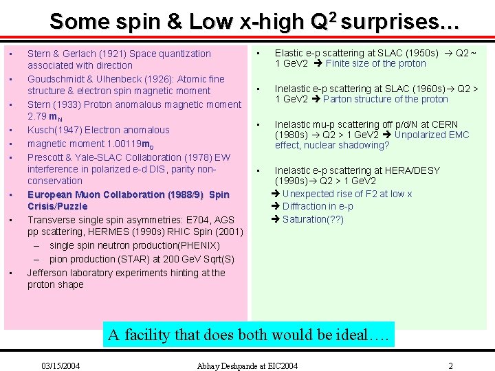Physics Status Of The Electron Ion Collider Abhay