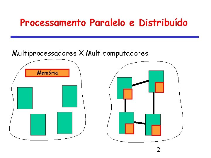 Processamento Paralelo e Distribuído Multiprocessadores X Multicomputadores Memória 2 