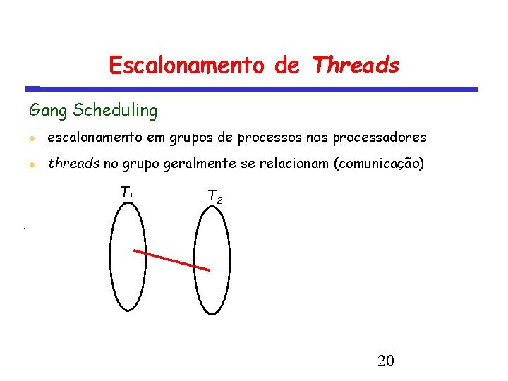 Escalonamento de Threads Gang Scheduling escalonamento em grupos de processos nos processadores threads no