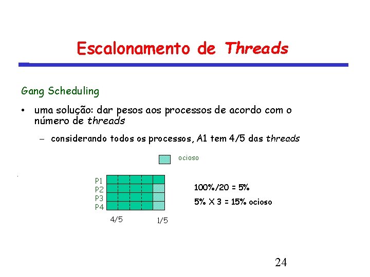Escalonamento de Threads Gang Scheduling • uma solução: dar pesos aos processos de acordo