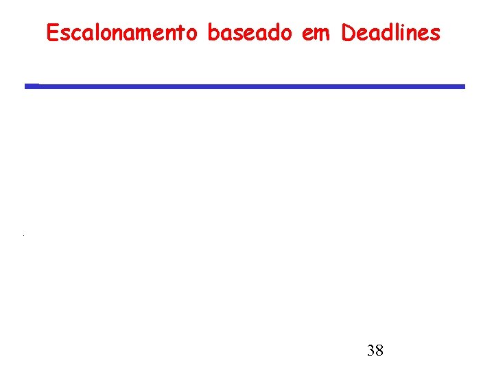 Escalonamento baseado em Deadlines 38 