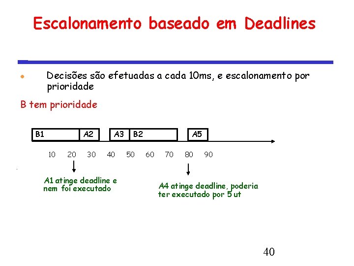 Escalonamento baseado em Deadlines Decisões são efetuadas a cada 10 ms, e escalonamento por