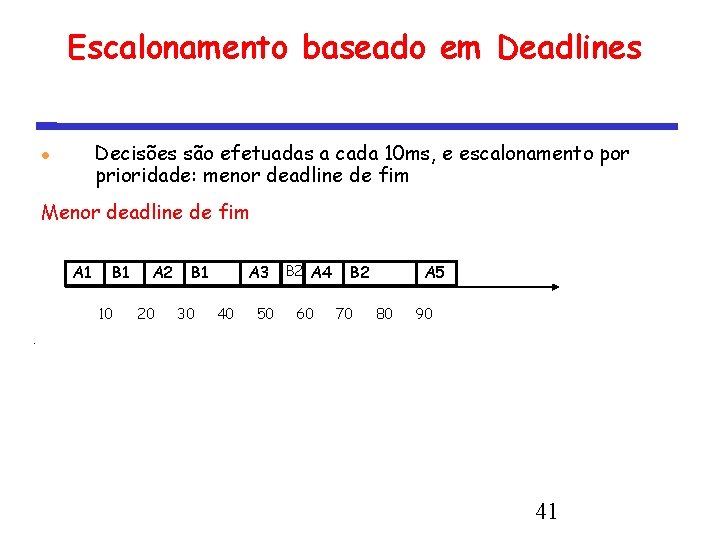 Escalonamento baseado em Deadlines Decisões são efetuadas a cada 10 ms, e escalonamento por