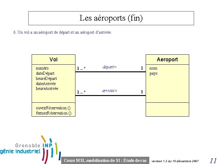 Les aéroports (fin) 6. Un vol a un aéroport de départ et un aéroport