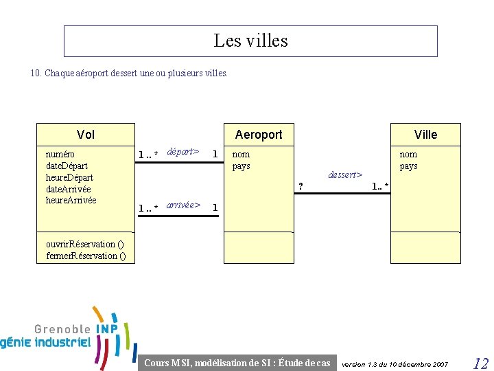 Les villes 10. Chaque aéroport dessert une ou plusieurs villes. Vol numéro date. Départ